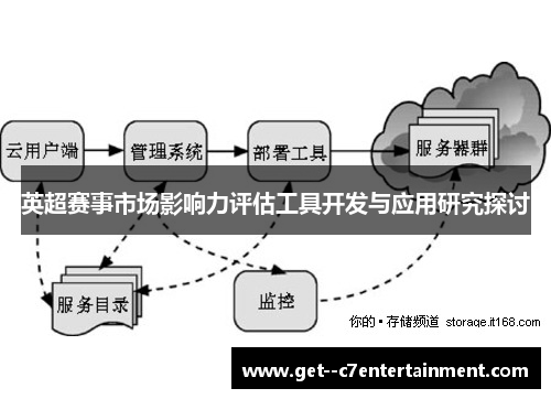 英超赛事市场影响力评估工具开发与应用研究探讨