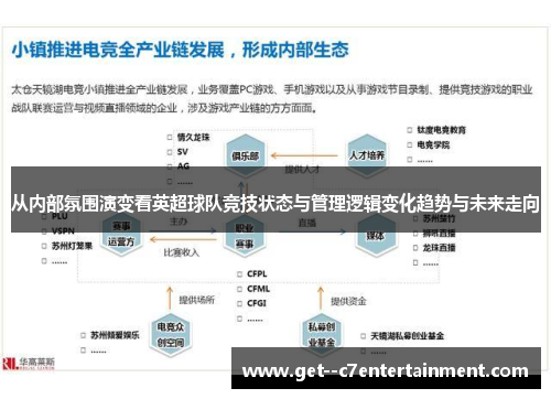 从内部氛围演变看英超球队竞技状态与管理逻辑变化趋势与未来走向 从内部氛围演变看英超球队竞技状态与管理逻辑变化趋势与未来走向