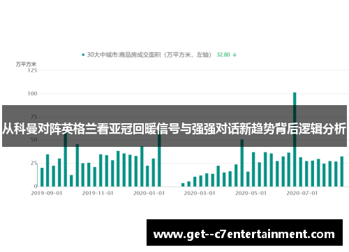 从科曼对阵英格兰看亚冠回暖信号与强强对话新趋势背后逻辑分析 从科曼对阵英格兰看亚冠回暖信号与强强对话新趋势背后逻辑分析