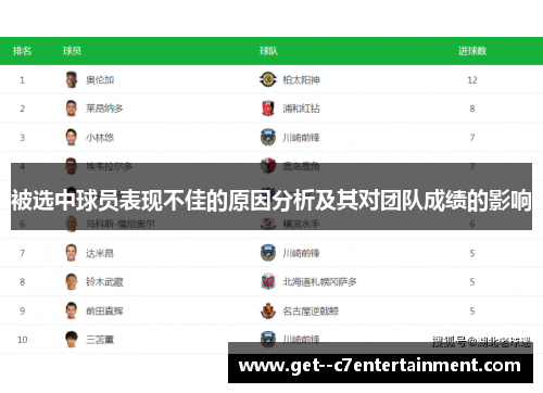 被选中球员表现不佳的原因分析及其对团队成绩的影响