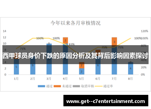 西甲球员身价下跌的原因分析及其背后影响因素探讨