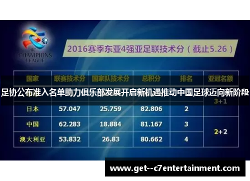 足协公布准入名单助力俱乐部发展开启新机遇推动中国足球迈向新阶段