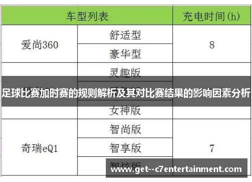 足球比赛加时赛的规则解析及其对比赛结果的影响因素分析